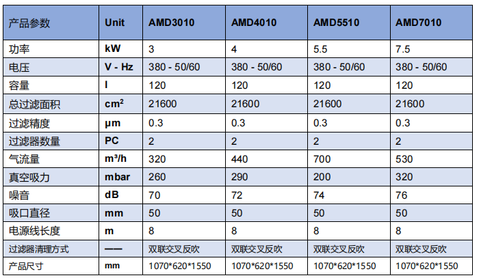 工业吸尘器参数.png