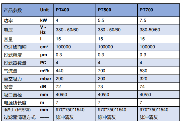 工业吸尘器的参数