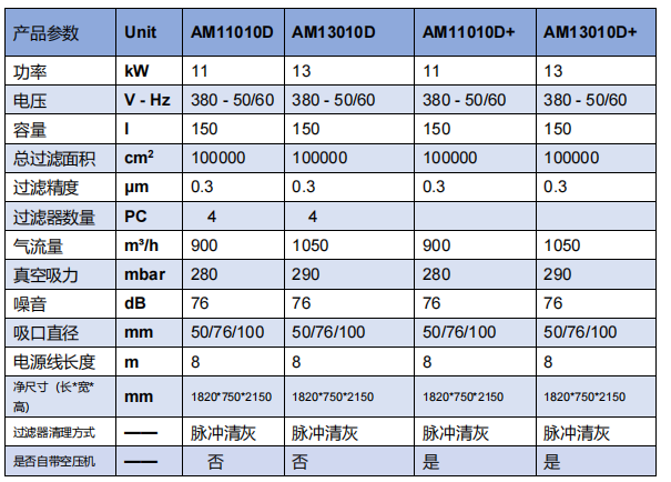 大型工业吸尘设备参数