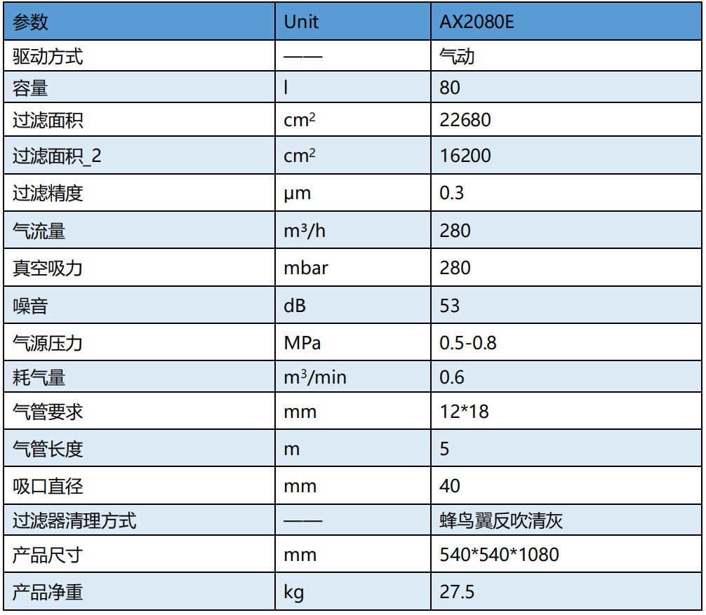 粉尘防爆吸尘器参数