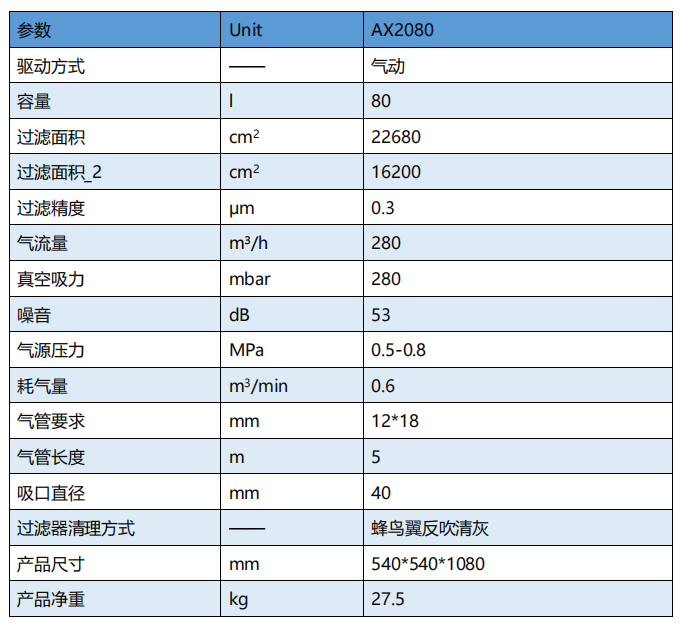 粉尘车间吸尘设备产品参数