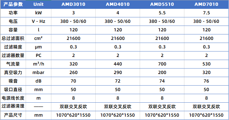 7000W吸尘器设备产品参数