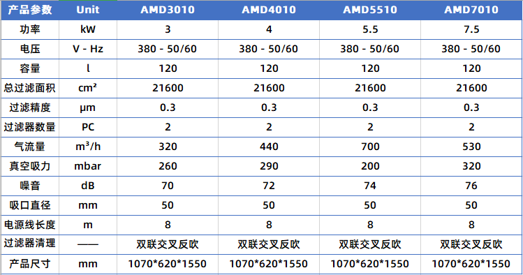 大型工业用吸尘器参数