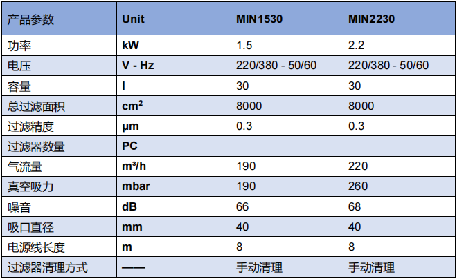 工业吸尘设备参数 