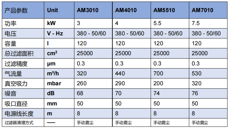 工业吸尘设备参数