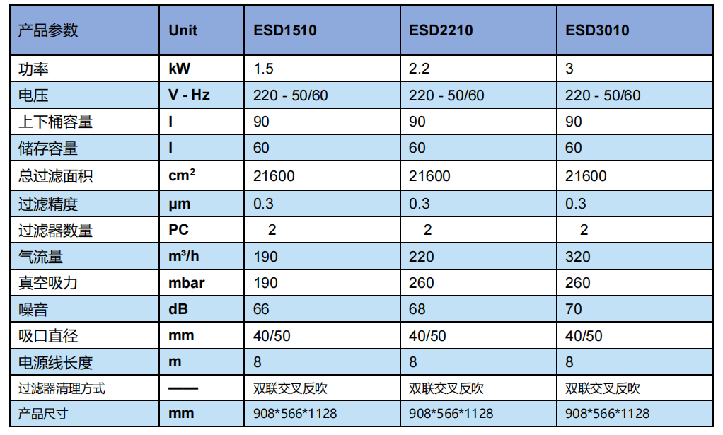 防爆工业吸尘器参数